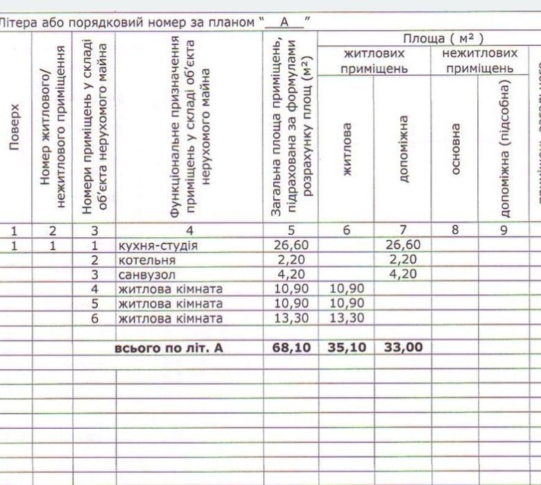 ЗАВЕРШЕННЯ будівництва Продаж будинку  2 км від Мукачева