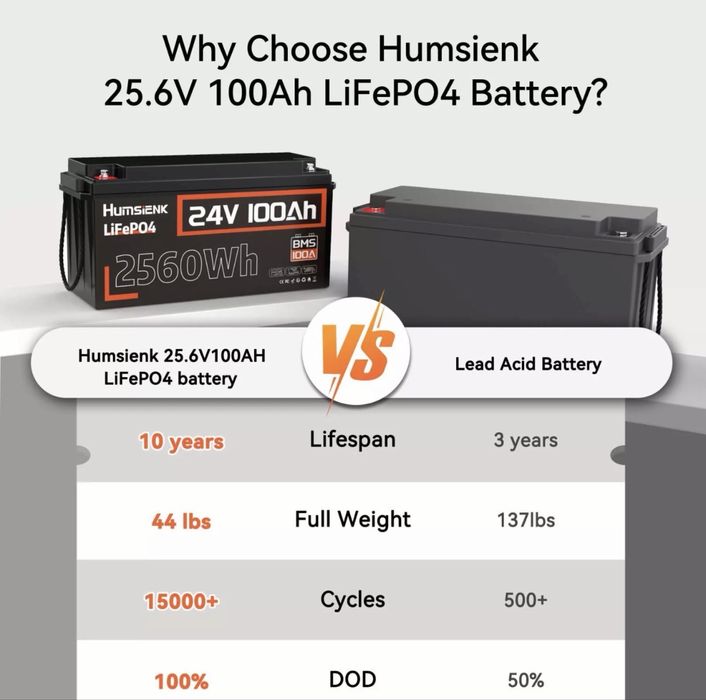 24V 100Ah Humsienk LiFePO4 акумулятори