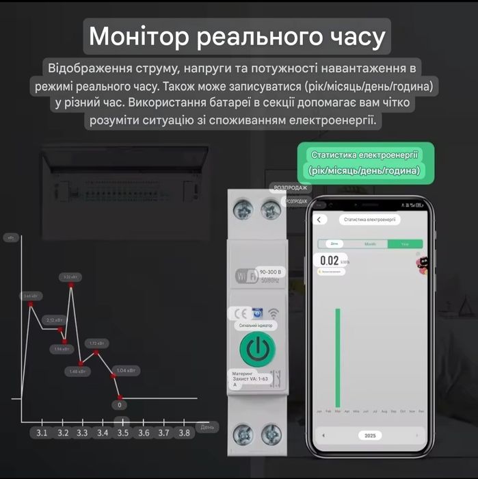 Розумний автоматичний вимикач Tuya Wi-Fi 1-63A 1P+N енергія, таймер,