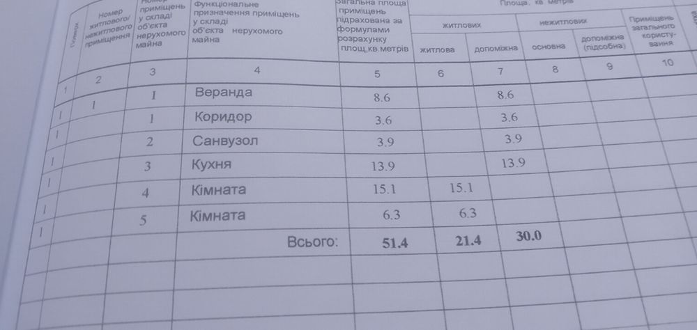 Продам дом в селе Васютинцы  Черкасская обл.