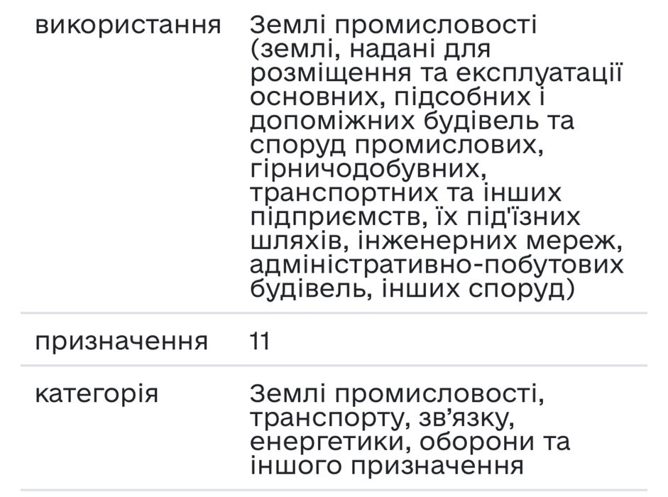 75 соток. Склади комерція виробництво. Чудова ціна