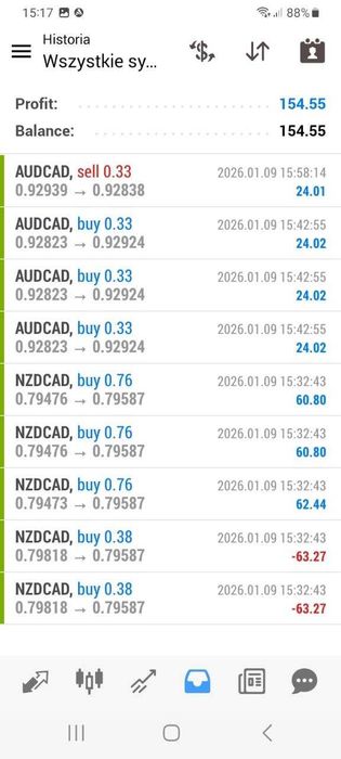 FOREX TRADE FX + Automat aud/nzd aud/cad nzd/cad