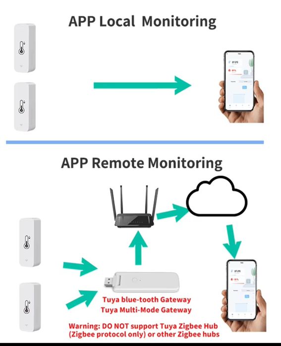 Розумний датчик температури та вологості.