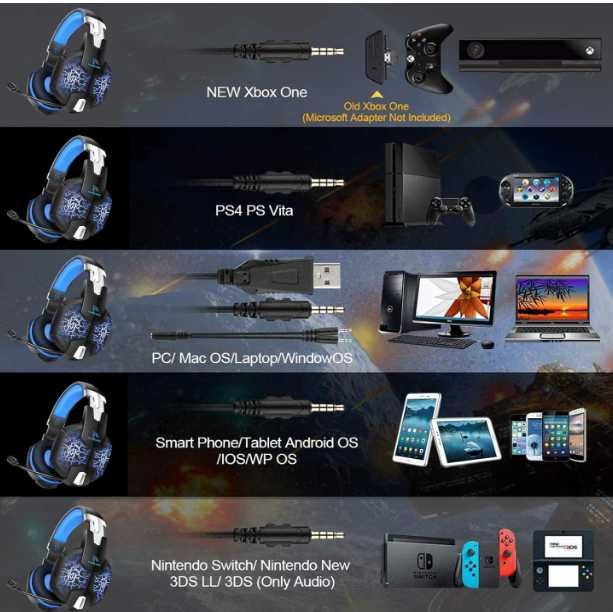 YINSAN  Słuchawki nauszne TM5 do gier PS4 PS5 Surround Stereo 3,5 mm