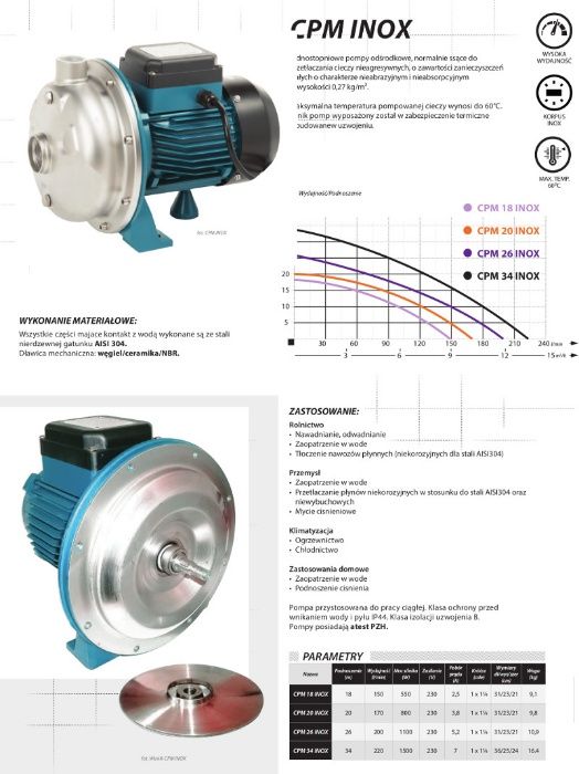 Pompa odśrodkowa CPM-18 INOX IBO 550W 150L/m Nowość!