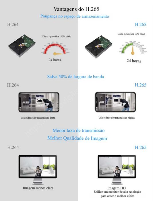 Gravador NVR‼️ H.265 ‼️ 10 Canais ‼️ Deteção de Pessoas
