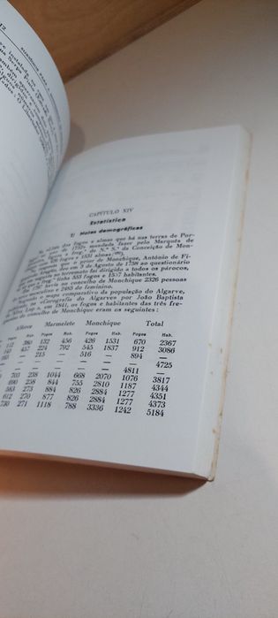 Subsídios para a Monografia de Monchique - José António Guerreiro Gascon (2ª edição facsimilada)