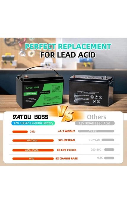 Акумулятор DATOUBOSS LiFePO4 12.8V 100Ah