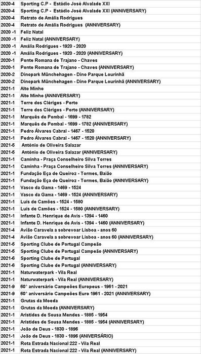 200 notas Souvenir Notas 0 euro "coleção normal "