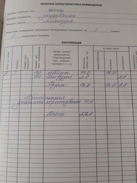 Комерційна нерухомість УМАНЬ
