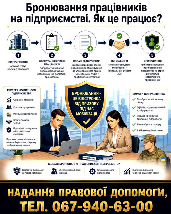 Мобілізація? Вирішення питань мобілізації та призову - Полтава