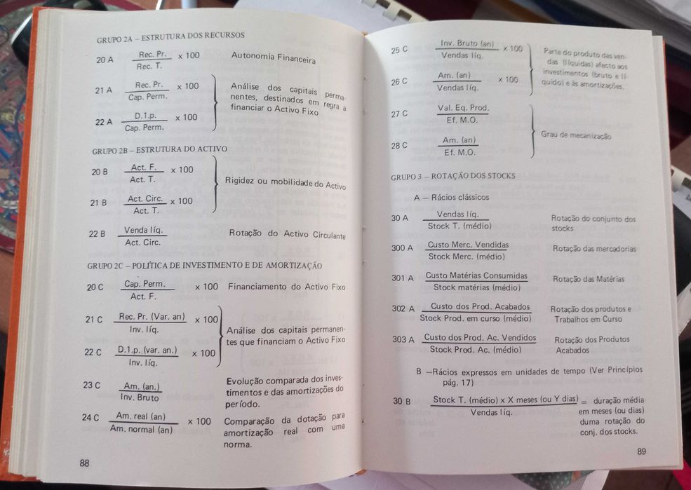 Dos Racios aos Paineis de Gestão de Pierre Lauzel