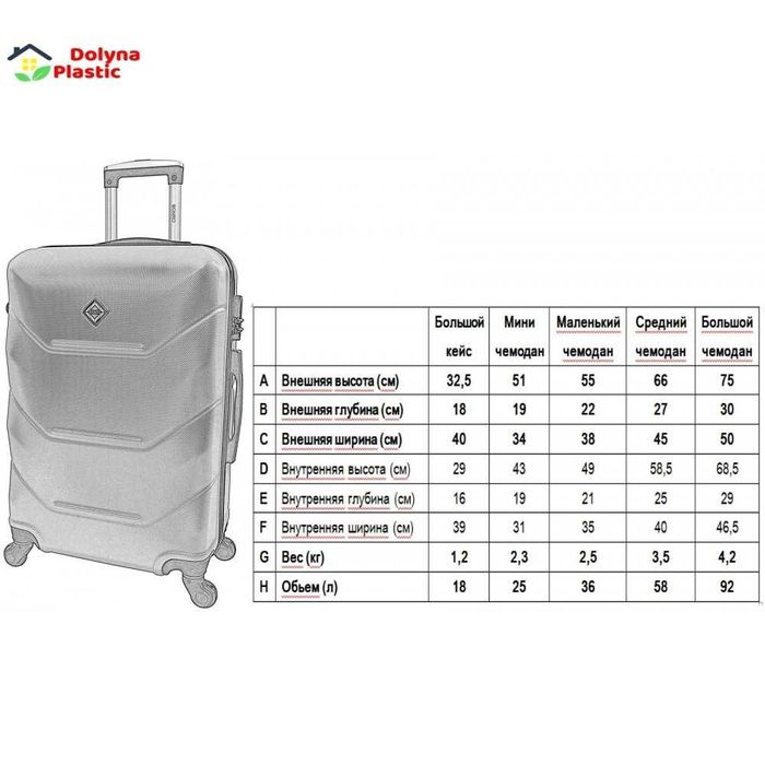 Валіза/чемодан на колесах середня з ABS-пластику,міцна та стійка