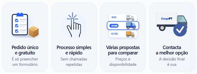 Não pague mais pelo transporte. Compare várias propostas e escolha a opção ideal para si.
