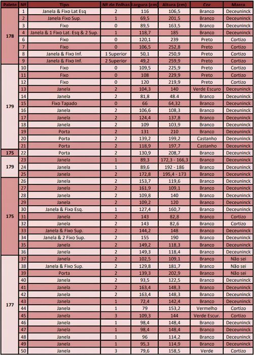 Portas e Janelas em PVC – Oscilobatentes, Vidro Duplo, Várias Medidas