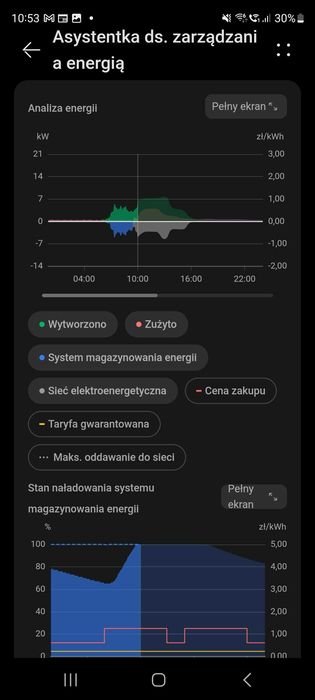 Magazyn energii Huawei Luna2000 5kWh