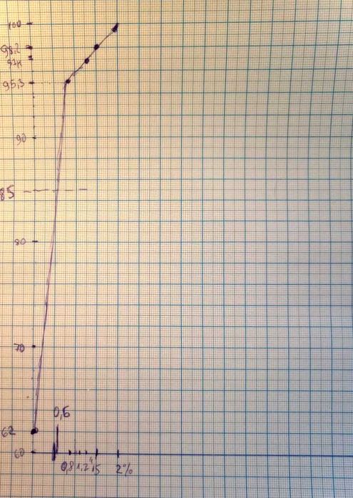 Присадка к топливу "Octane Energy"