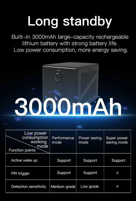 міні 4G camera 5мп нічна, датчик руху CB75 3000мАн батарея сім карта
