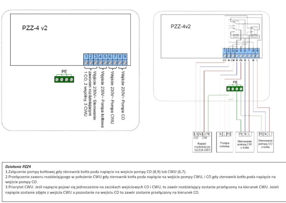 Makroterm PZZ4 P-ZZ4 przekaźnik turbokominka