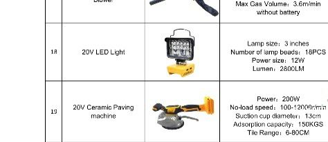 Акумуляторний інструмент під DeWalt, Makita батареї