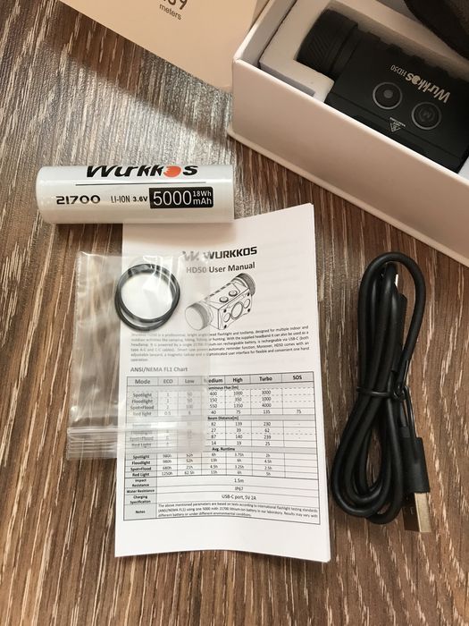 Фонарик Wurkkos HD50 Налобный Потужний Ліхтарик