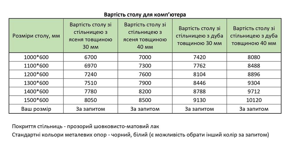 Стол для компьютера в стиле лофт