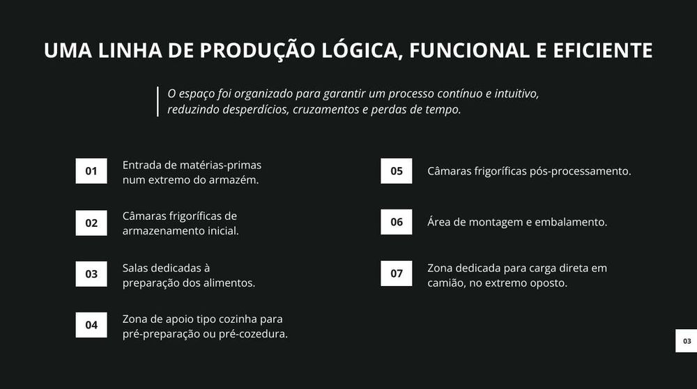 Fábrica alimentar/cozinha industrial pronta a utilizar em Sintra