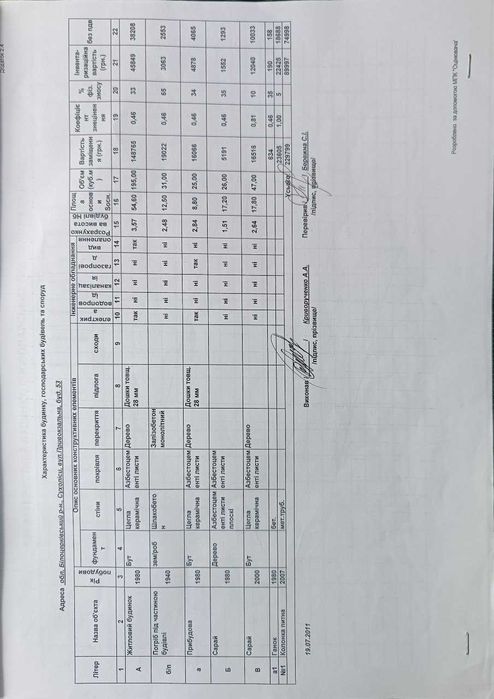 Продаж будинку в с. Сухоліси