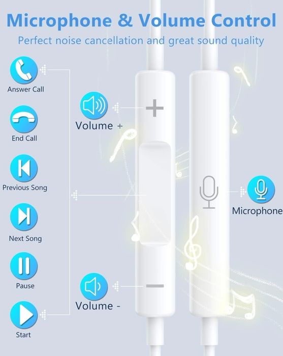 2 pary słuchawek USB C do Galaxy S23 S22 S21 Ultra