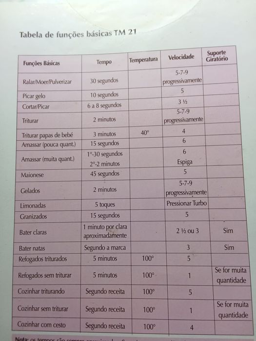 Vendo Bimby em ótimo estado