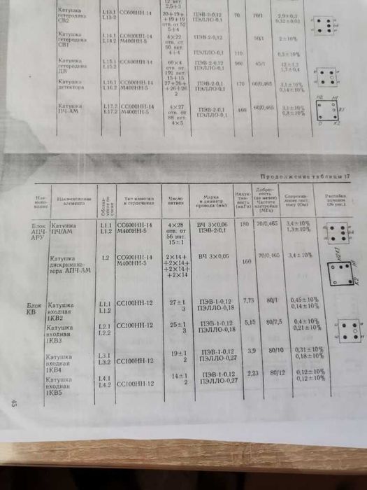 Инструкция радиоприемника Салют 001