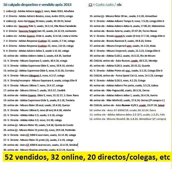 ADIDAS ADIZERO RC 4 nº42 2/3 (=9 US) 48€ portes incluídos (fora de uso)