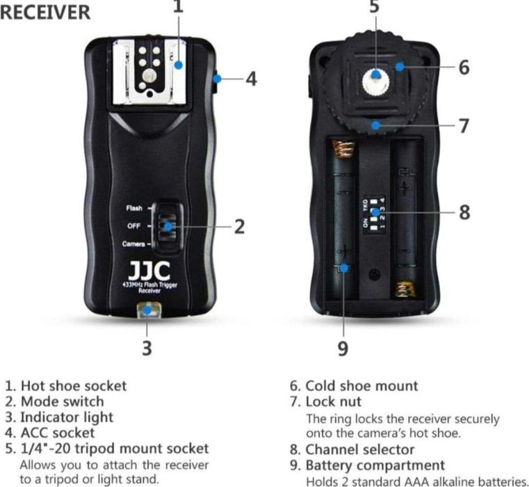 Радиосинхронизатор JJC JF-U2 для внешних и студийных вспышек.