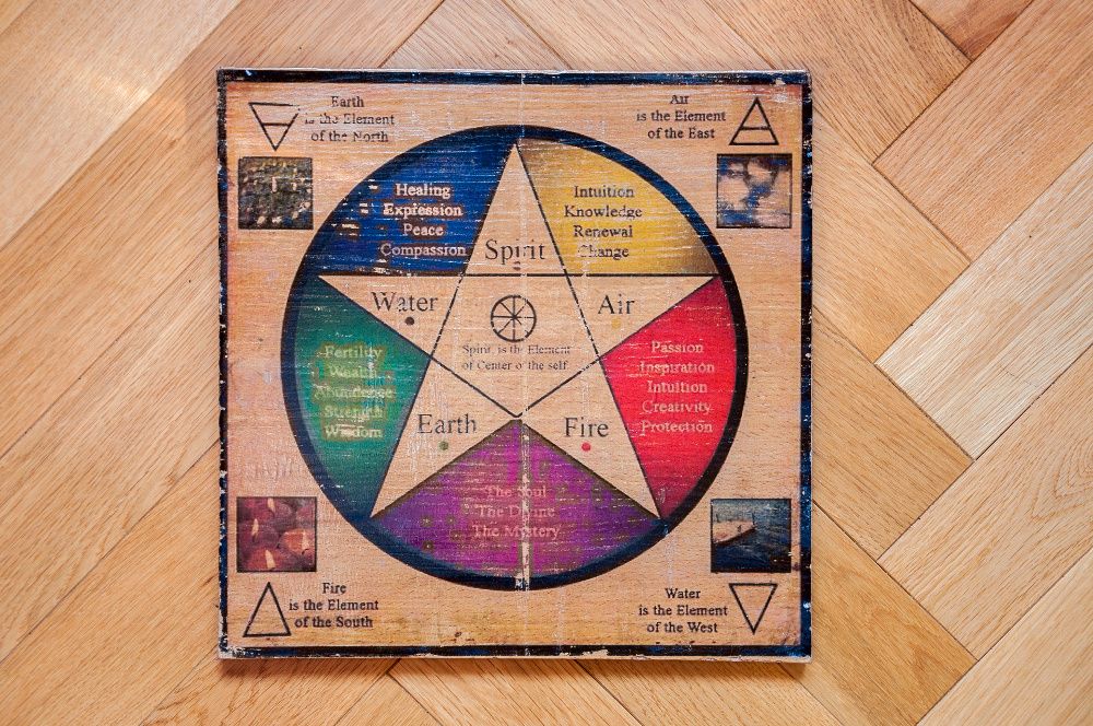 Ouija pendulum prezent spirytyzm wywoływanie duchów halloween gra plan