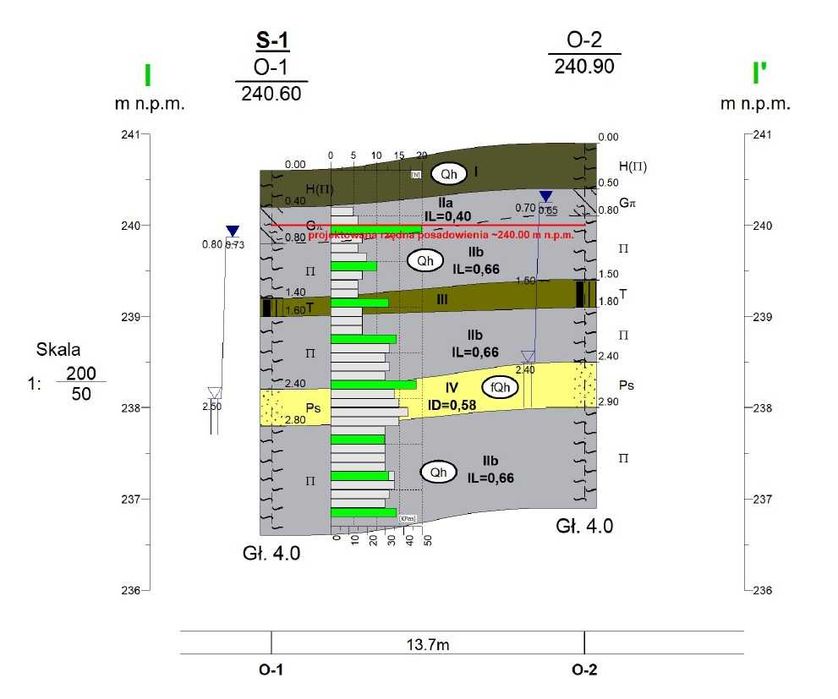 Geolog/Badania gruntu/Odwierty/Wiercenia/Opinia geotechniczna