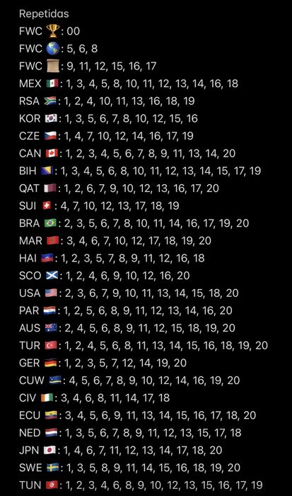 Cromos Mundial 2026