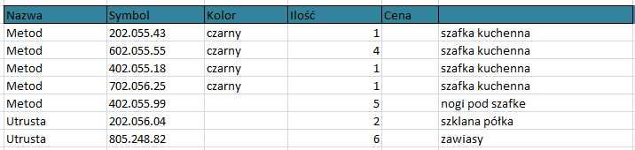 IKEA METOD szafki kuchenne