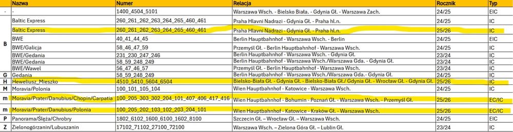 Lista zeszytów roznych kategorii