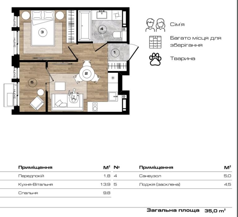 Продаж 1 кім. квартира ЖК Park Royal м. Буча під ВСІ депрограми! Оформлення 2%. Газ!