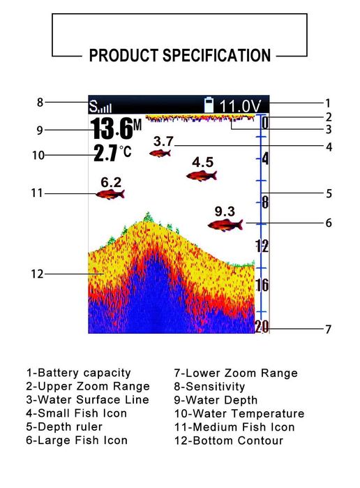 Echosonda bezprzewodowa LUCKY FF918-CWLS 300m łódki zanetowej j.polski