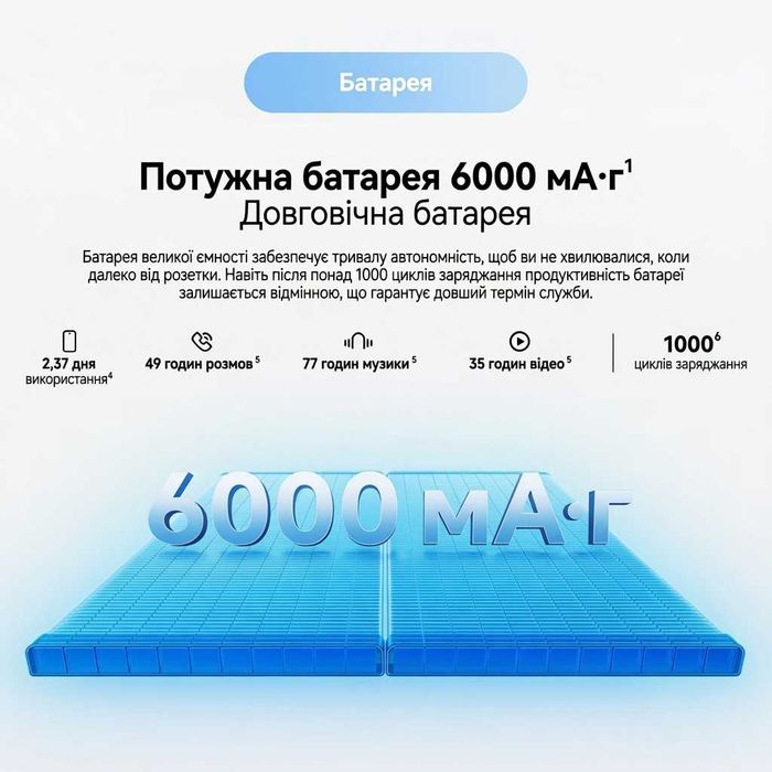••• Xiaomi Redmi A7 Pro • 4/64 GB • Global • з чохлом та зарядним пристроєм • Blue
