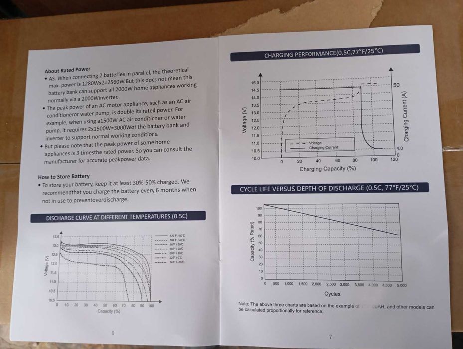 Комплект ДБЖ ИБП 1500VA+2шт LiFePo4 12v100ah чистий сінус нове в наявн