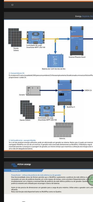 Victron Multiplus ll 10000Va