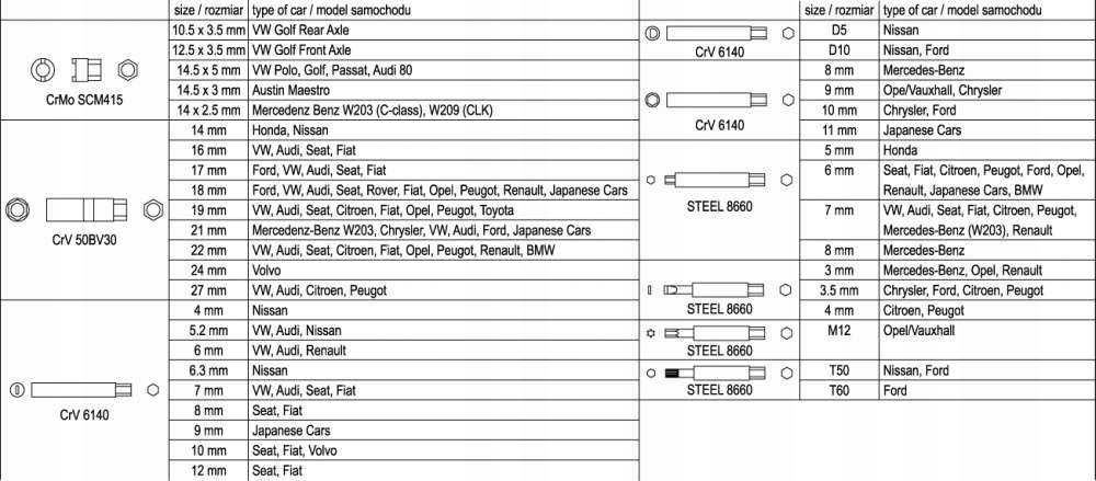 Набір сервісних ключів для ремонту стійок F08489