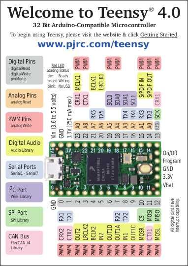 Мікроконтролер TEENSY 4.0_LOCK (з можливістю шифрування) IMXRT1062 SparkFun Electronics