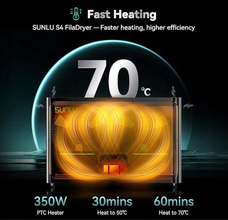 Сушарка для філаменту Sunlu FilaDryer S4•система сушіння ниток•сушилка