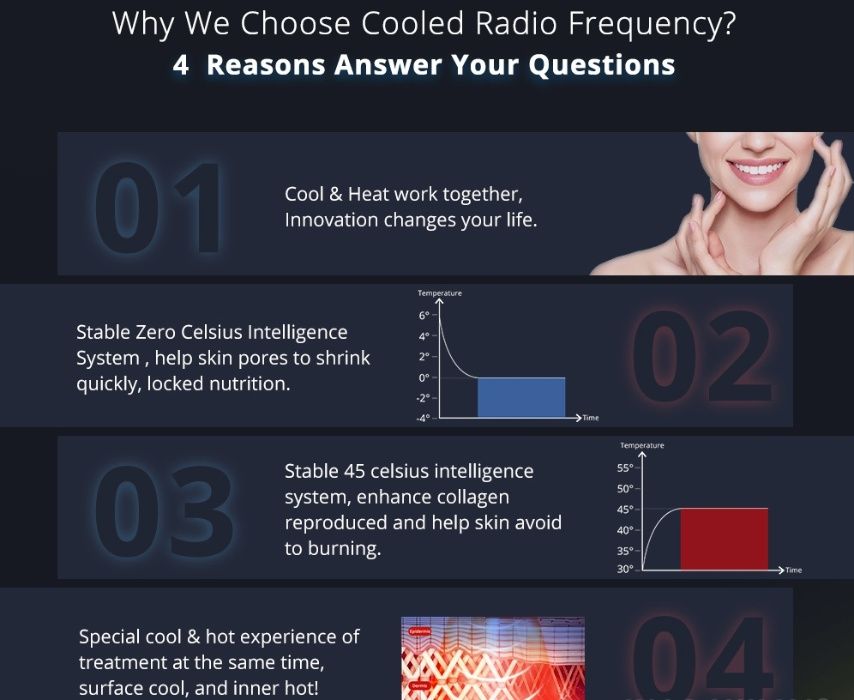 Maquina Criofrequencia Corpo e Rosto