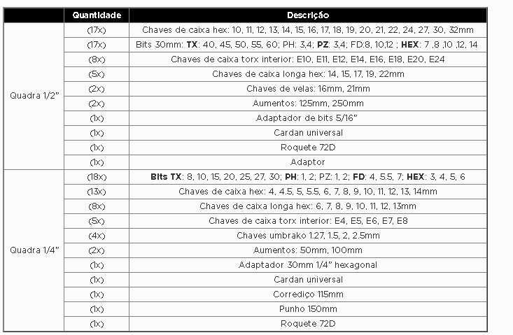 JOGO CHAVES DE CAIXA 110PCS 1/4"-1/2"
Ref.: 21110
