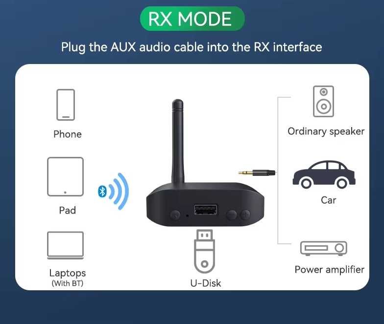 Bluetooth адаптер BLS-B56