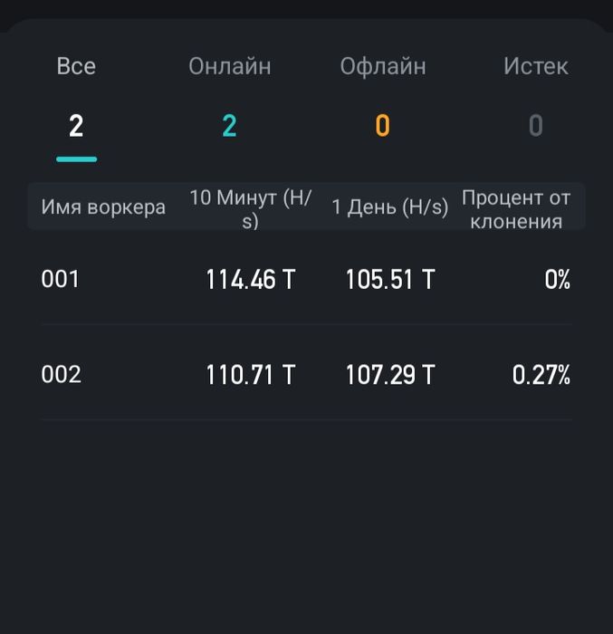 Асіки Antminer s19 j pro